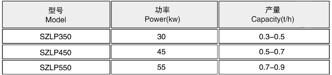 飼料顆粒機參數(shù) .jpg