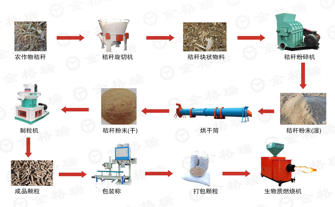 生產(chǎn)流程示意圖