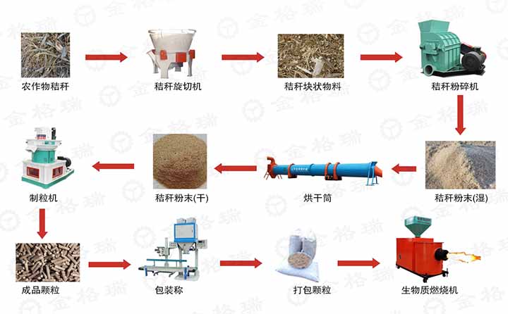 金格瑞生產(chǎn)全套生產(chǎn)線(xiàn)設(shè)備