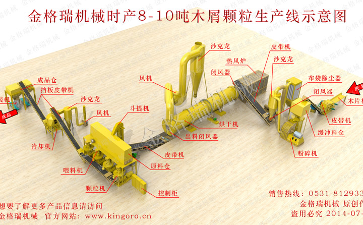 生物質顆粒機生產(chǎn)線