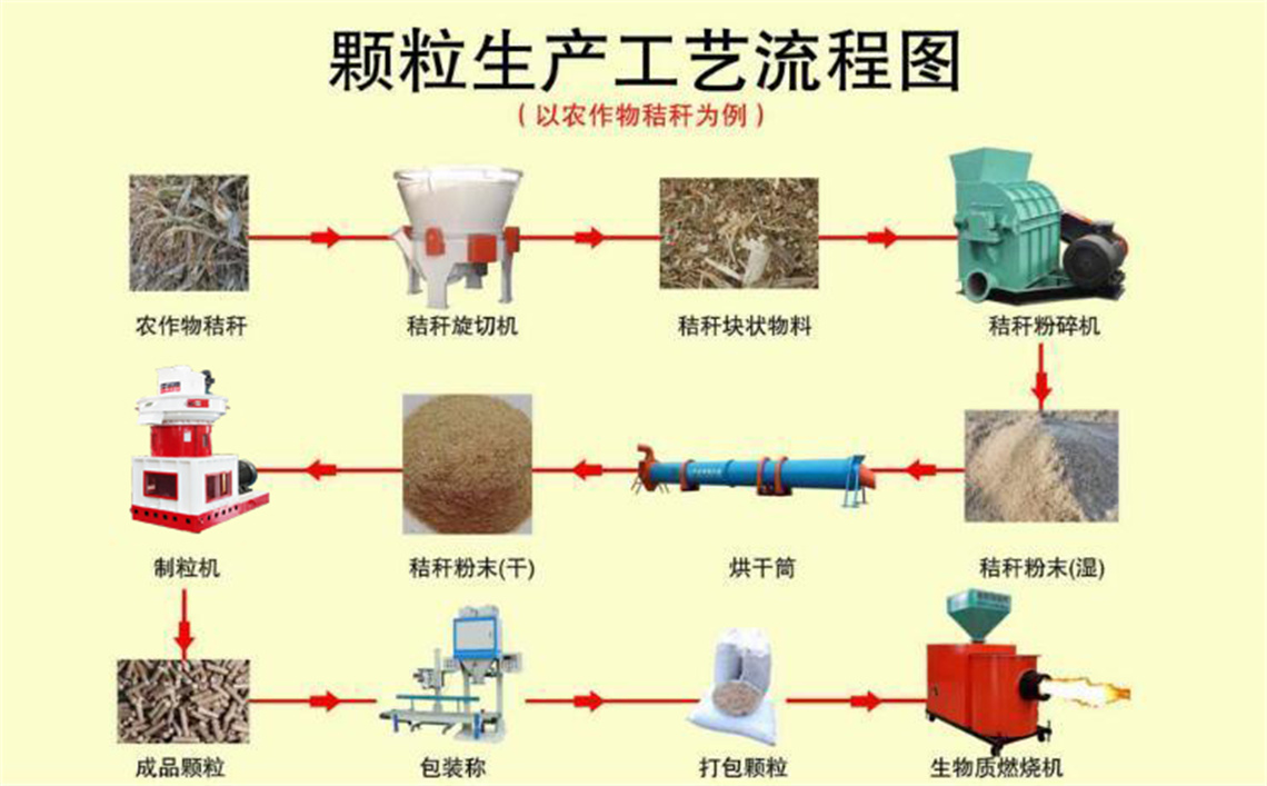 木屑顆粒機(jī)工藝流程.jpg